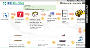 AskTekno | Daftar BPJS Kesehatan untuk Kesehatan Anda dan Keluarga