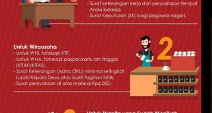 AskTekno | Membuat NPWP Online dengan Mudah dan Cepat